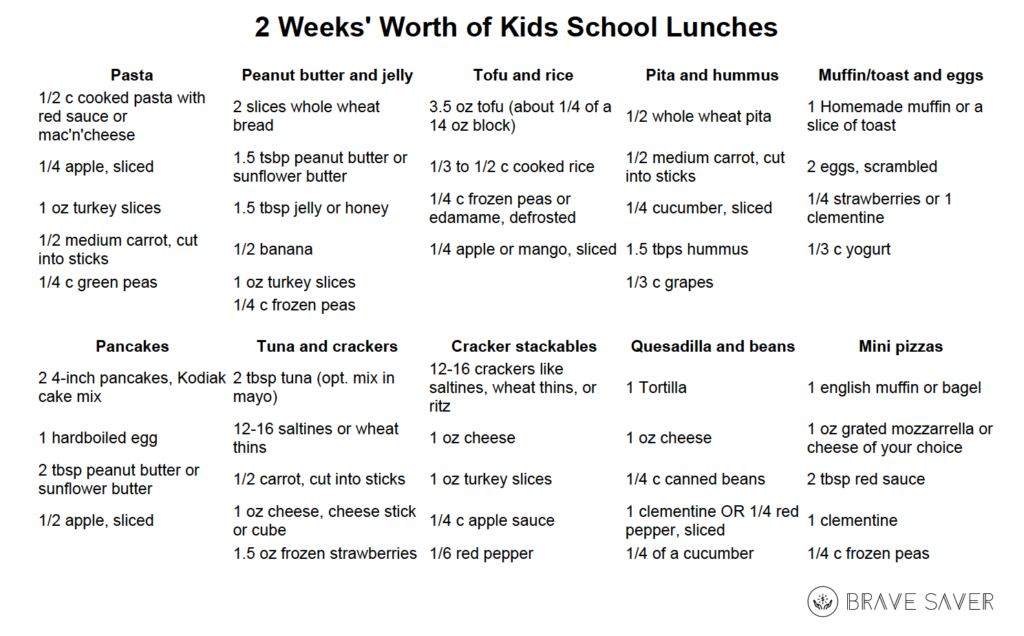 school lunch menu ideas