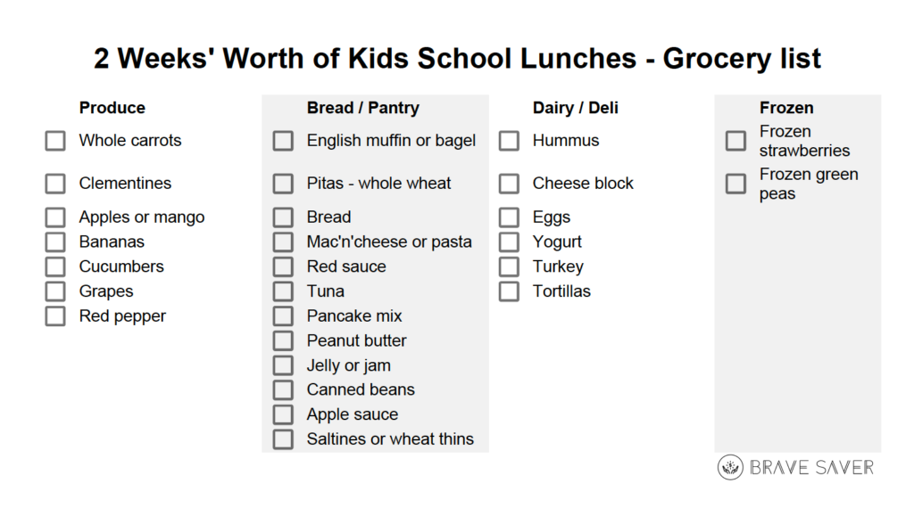 How to Plan & Shop for a Week's Worth of Healthy Kids' Lunches