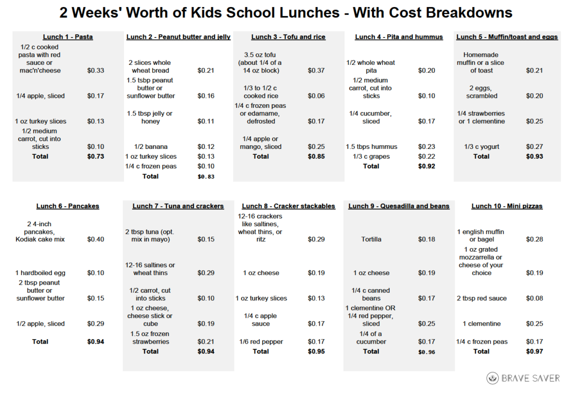 10 Cheap School Lunch Ideas That Cost $1 A Day - Brave Saver